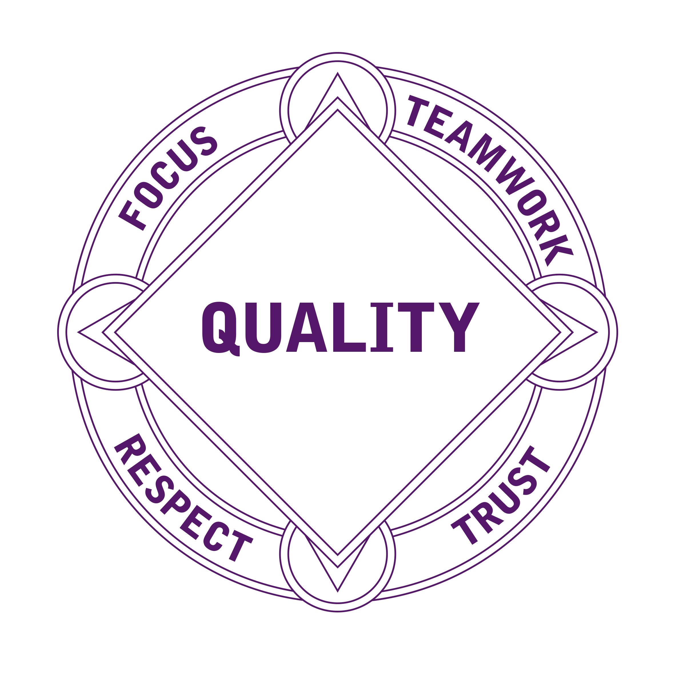 core values CA